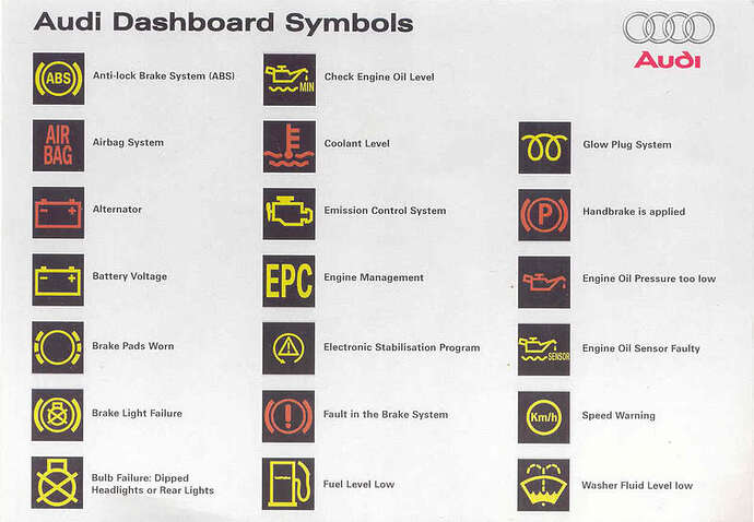 audidashsymbols