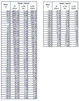 fae_oel_tempsensor_table