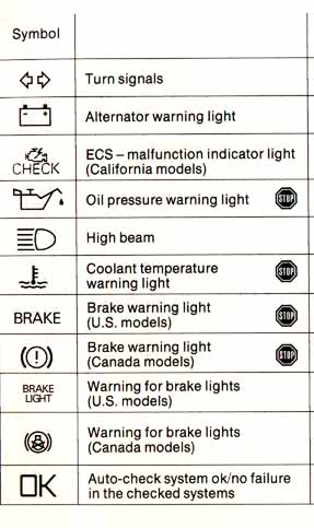 audidashsymbols