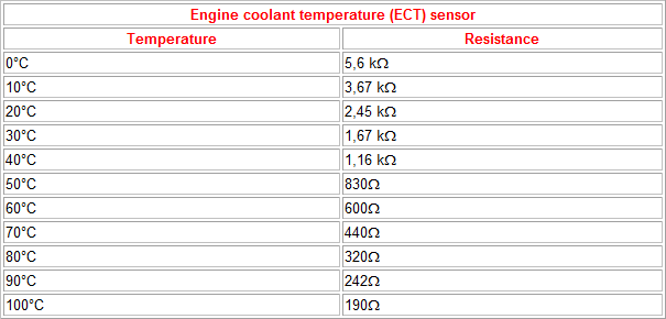 ECT_values_mdz