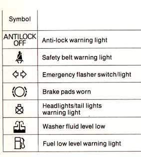 audidashsymbols2